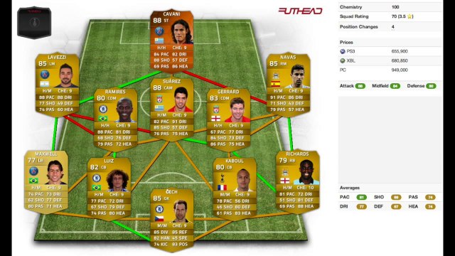 Fifa 14 UT - Recensione Cavani MOTM