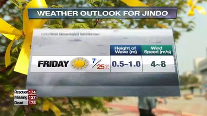 weather Tidal currents to speed up on Friday