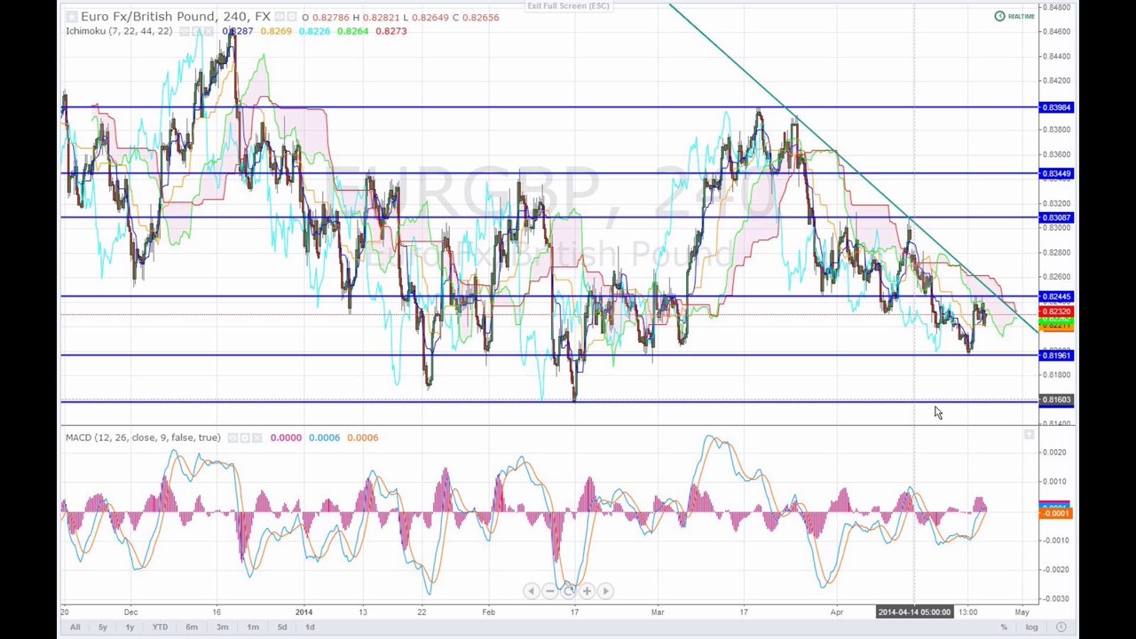 Die chartshow 24-04-14