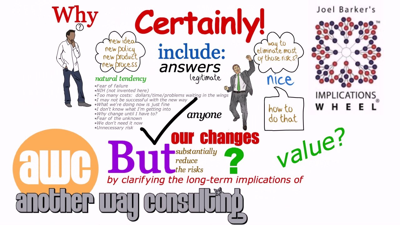 What Is Change Management in Practice