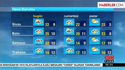 Sıcaklık Azalacak, Yağışlar Devam Edecek