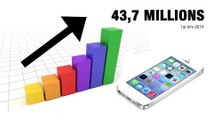 Apple vend toujours plus d'iPhone... mais moins d'iPad