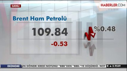 Piyasalar Güne İyimser Başladı