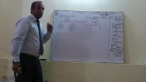 HSI PRESENTATION PART.03 BY SIR GHULAM SHABBIR