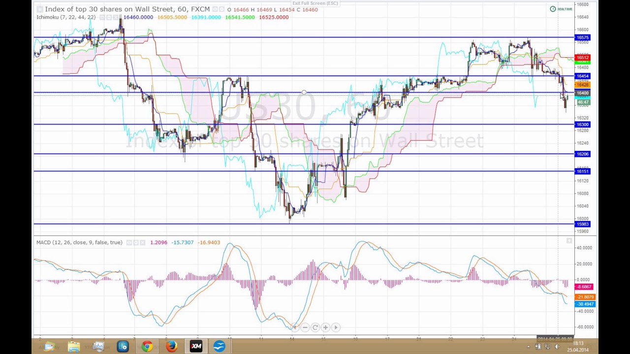 Märkte am Abend 25-04-14