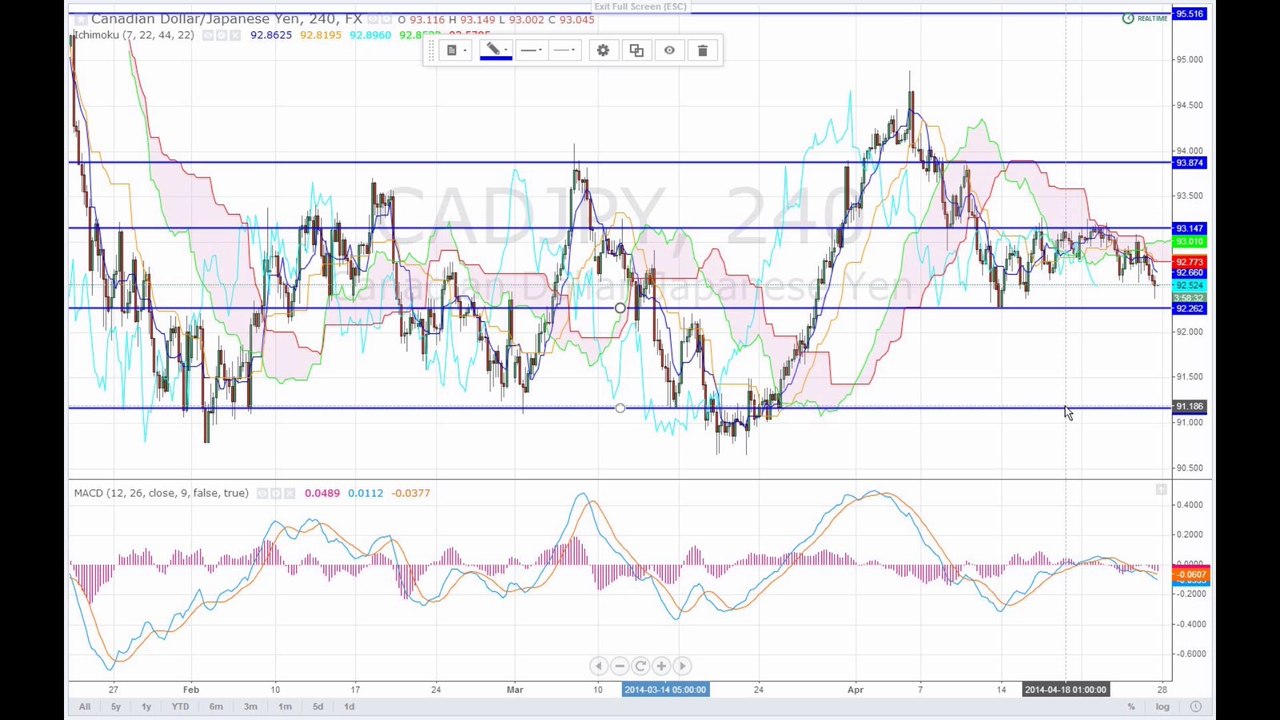 Die Chartshow 25-04-14