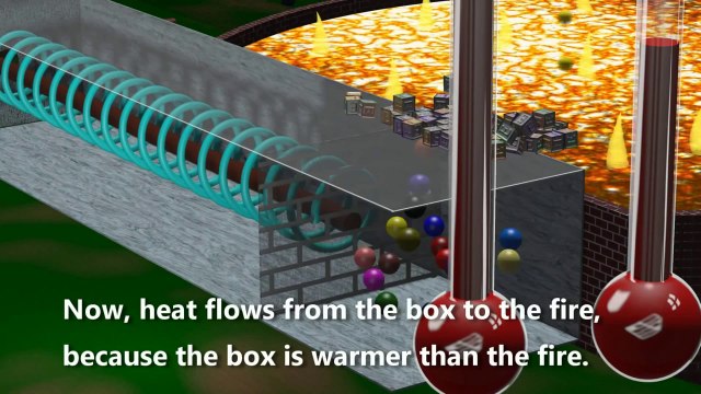 Thermodynamics and the End of the Universe Energy, Entropy, and the fundamental laws of physics
