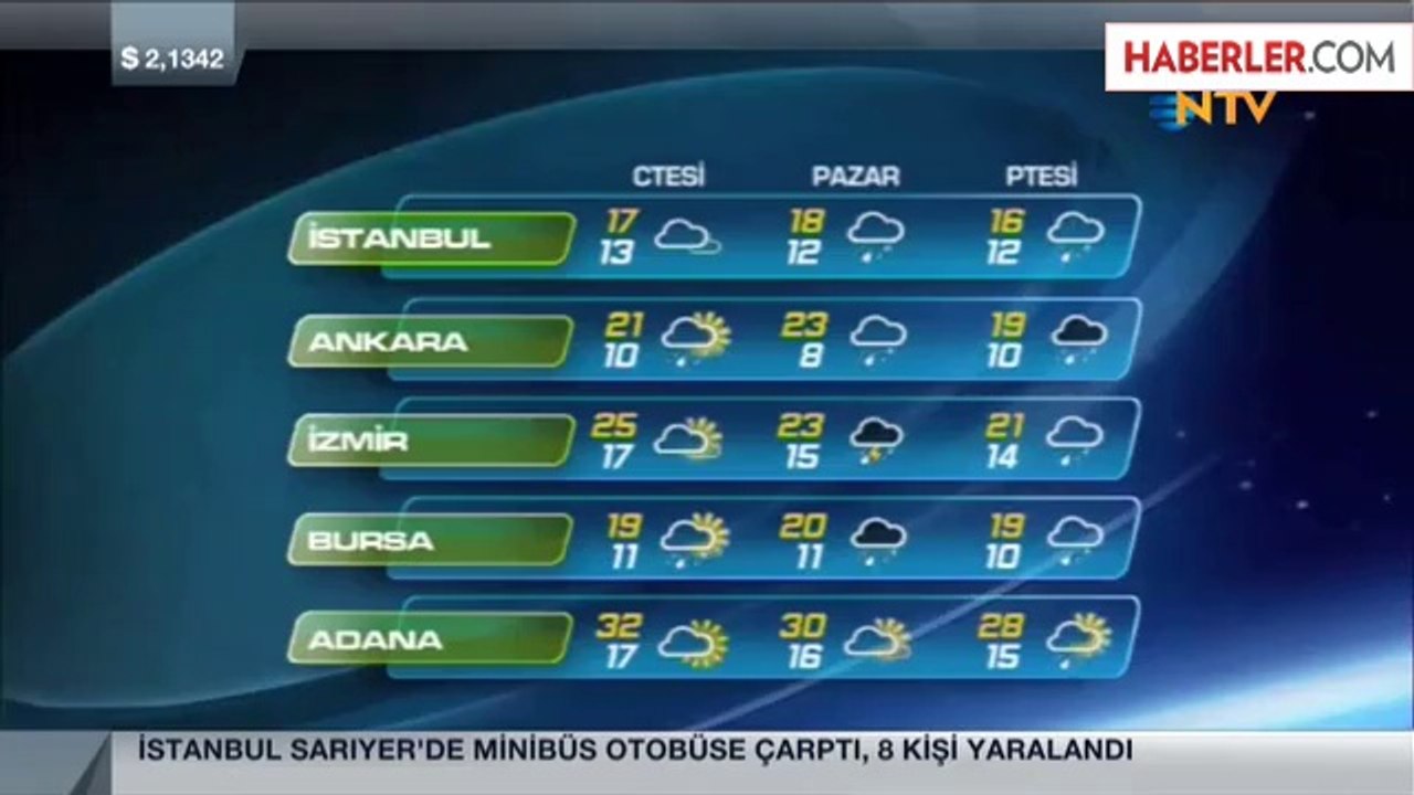 İstanbul'da Hava Sıcaklığı 8 Derece Birden Düştü