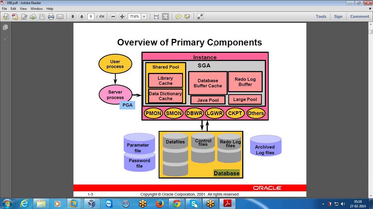 Oracle 11g DBA online training | Online Oracle 11g DBA Training in USA,Uk,Singapore,Malaysia,India,Hyderabad