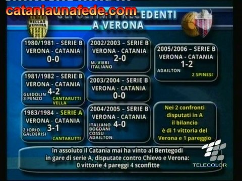 I precedenti di Verona-Catania
