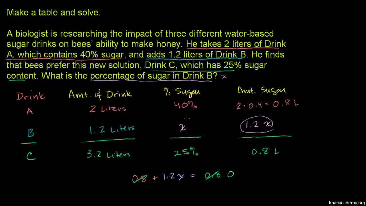 45-Mixture problems 3 Urdu-Aleem