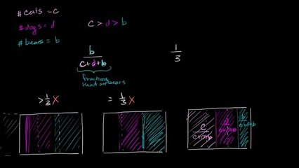 53-Dogs cats and bears in a pet store visual argument Urdu-Aleem