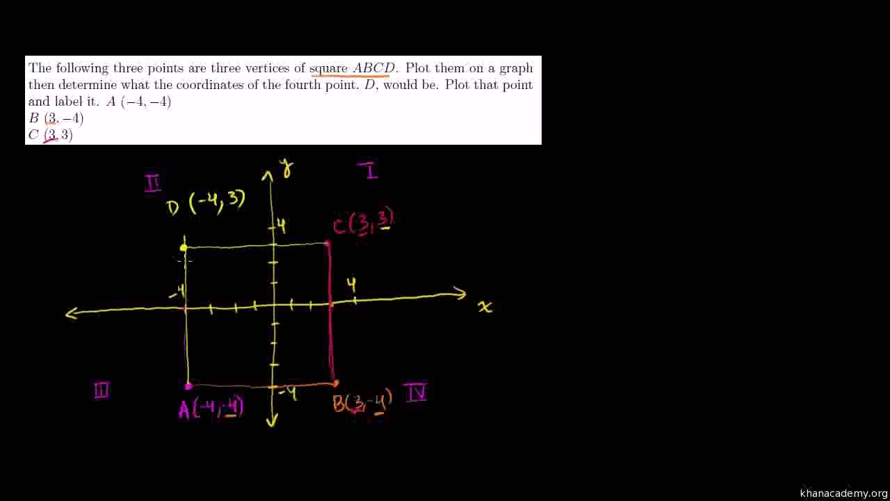 54-The Coordinate Plane Urdu-Aleem
