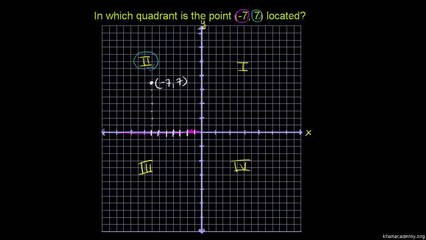 57-Quadrants of Coordinate Plane Urdu-Aleem