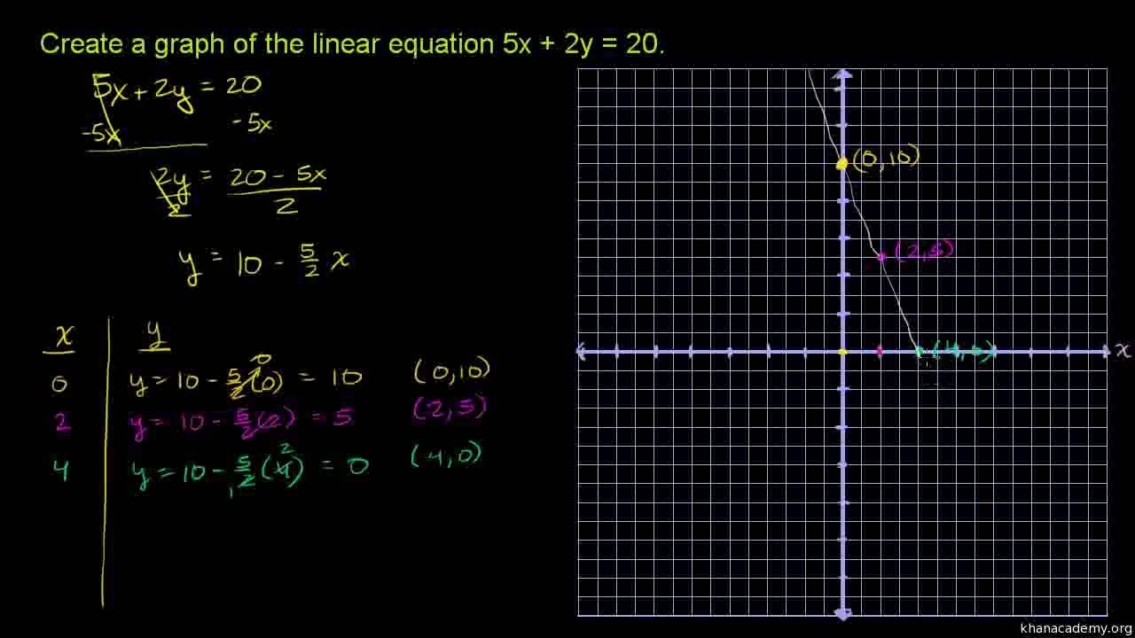 65-Plotting (x,y) relationships Urdu-Aleem