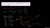 66-Graphs of Linear Equations Urdu-Aleem