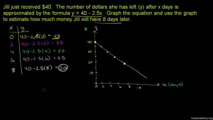 67-Application problem with graph Urdu-Aleem
