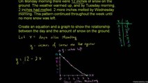 69-Exploring linear relationships Urdu-Aleem