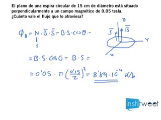 Cuanto vale el flujo que atraviesa el plano de una espira