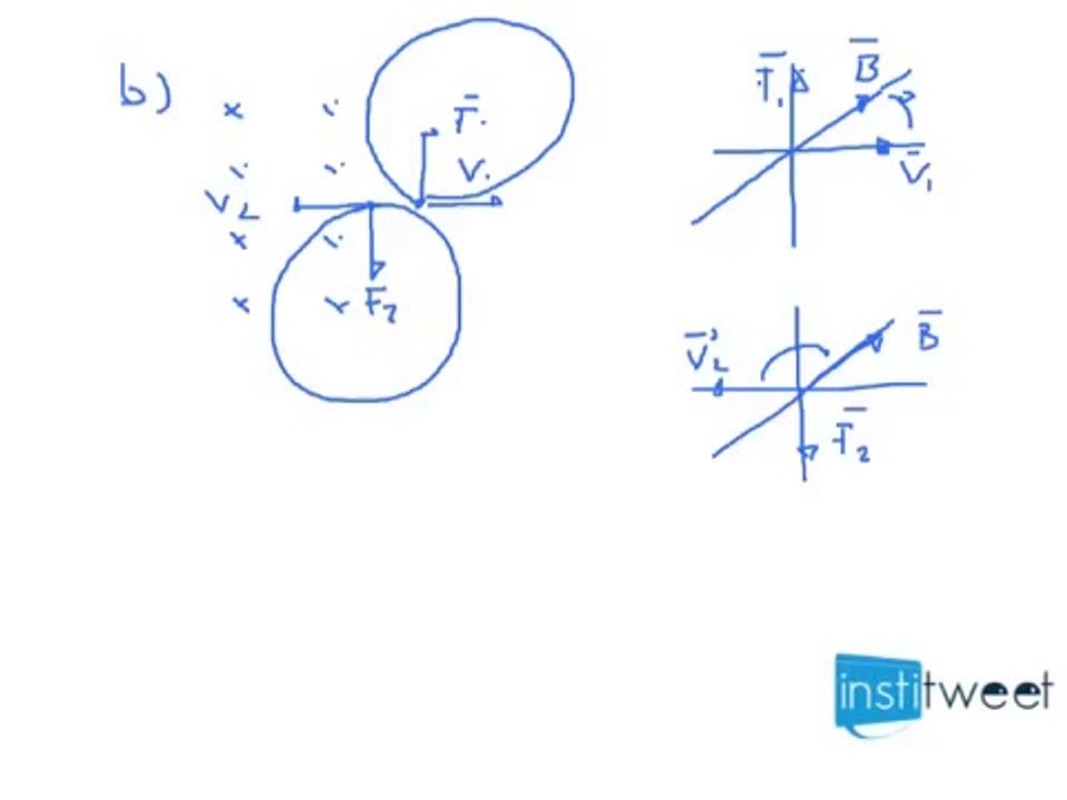 Un haz de electrones atraviesa una región sin desviarse, ¿existe campo magnético?