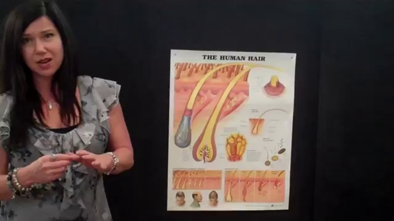 Hair Loss Treatments By Absolique Hair Health Clinic