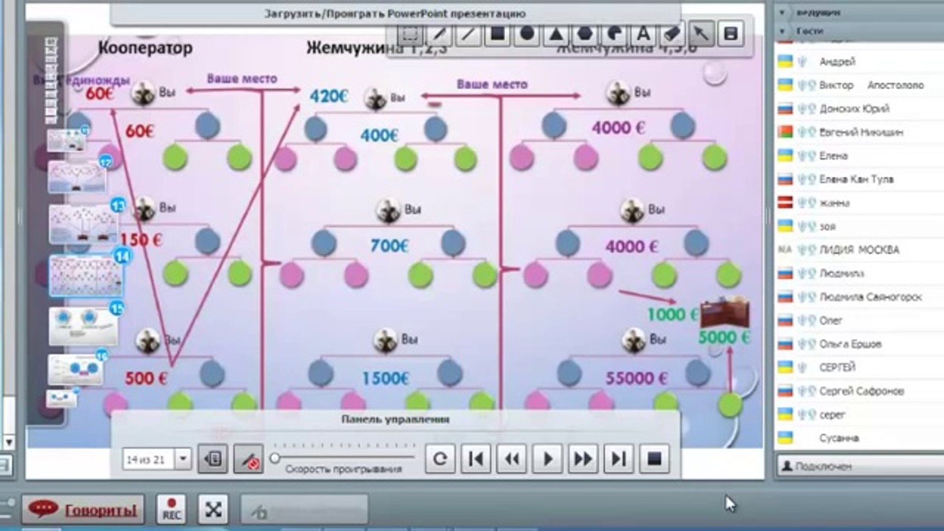Biznes Money Клуб Инвесторов