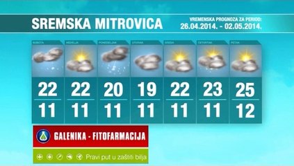 Vremenska prognoza za period 26.04.-02.05.2014.