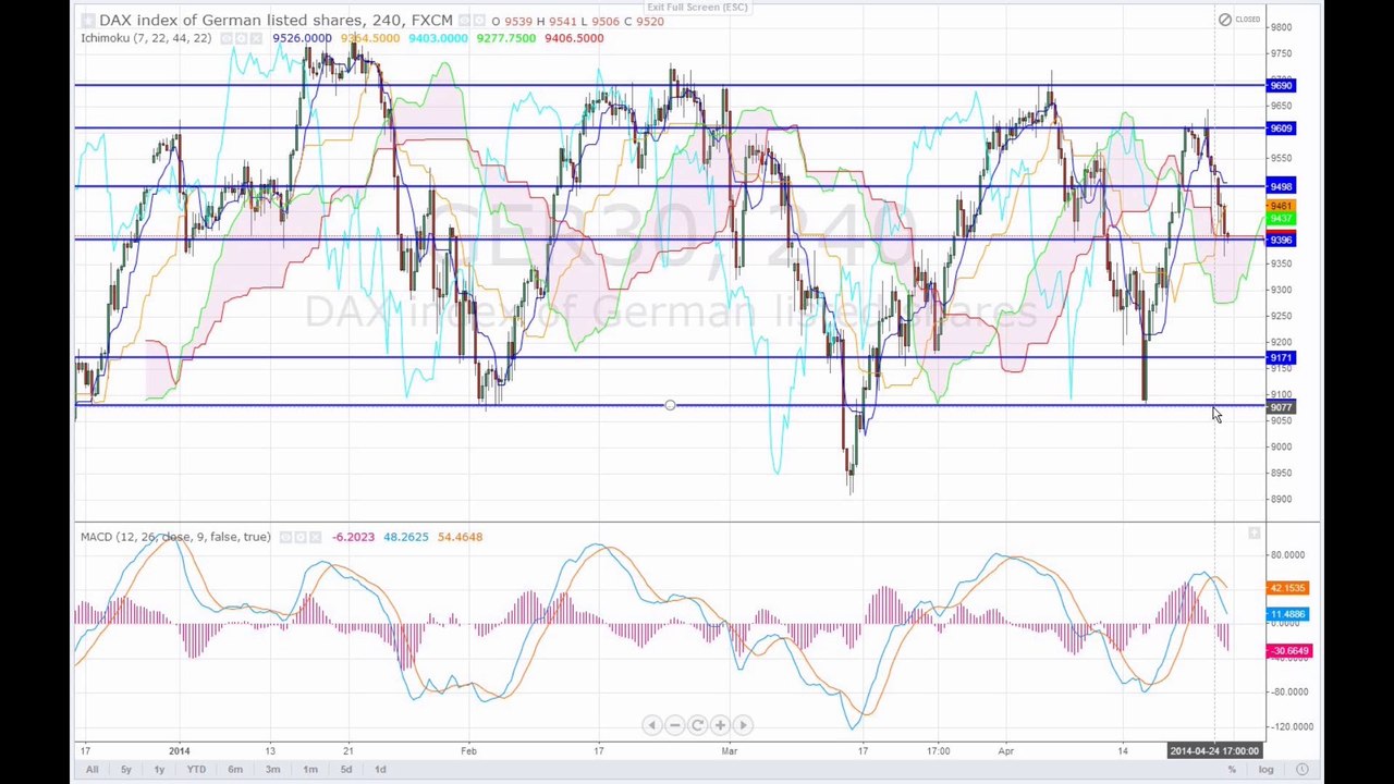 Märkte am Abend 27-04-14