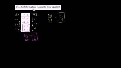 71-Linear and nonlinear functions (example 1) Urdu-Aleem