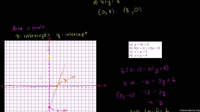 75-Graphing Using Intercepts Urdu-Aleem
