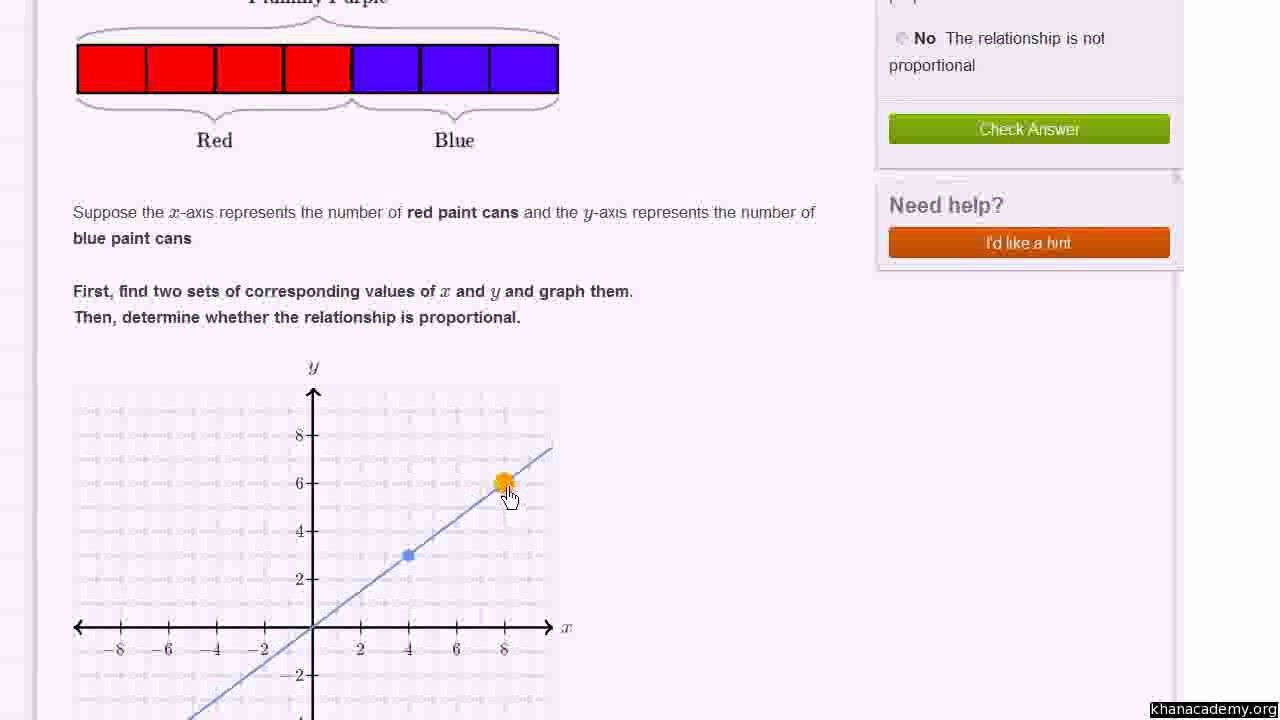 81-Analyzing and identifying proportional relationships ex1 Urdu-Aleem