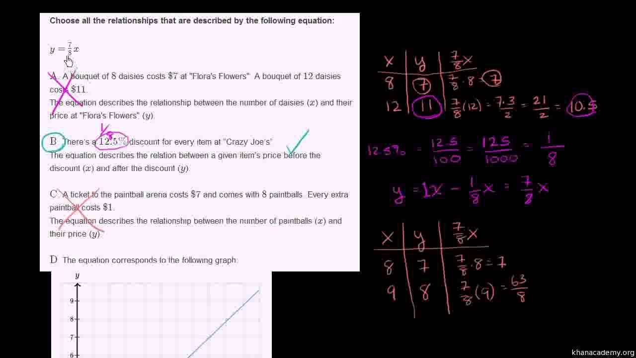 84-Comparing proportional relationships Urdu-Aleem