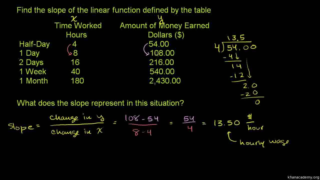 102-Slope Example Urdu-Aleem