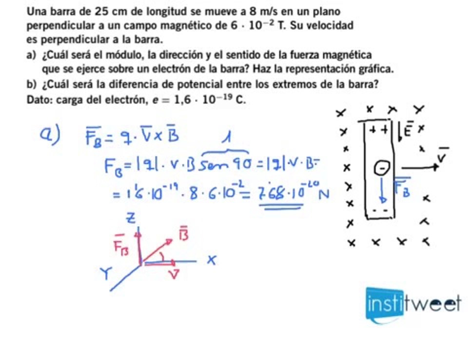 Calcula el módulo dirección y sentido de la fuerza