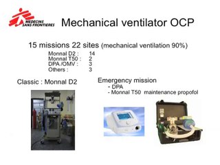 What's new in anaesthesia, ICU and emergency medicine in MSF?