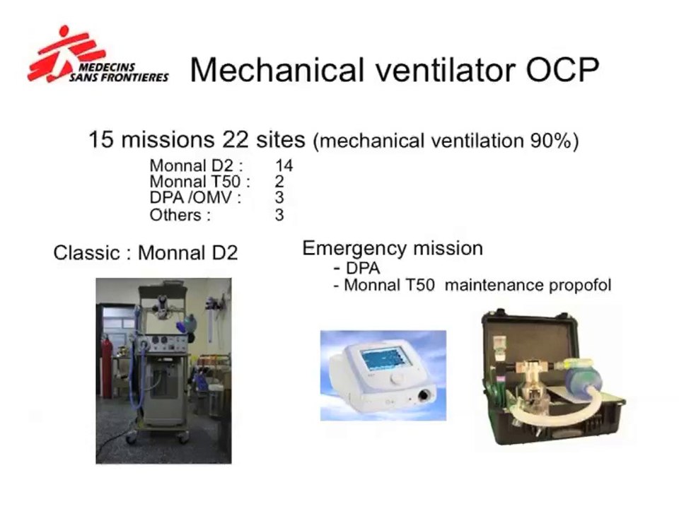 What's new in anaesthesia, ICU and emergency medicine in MSF?