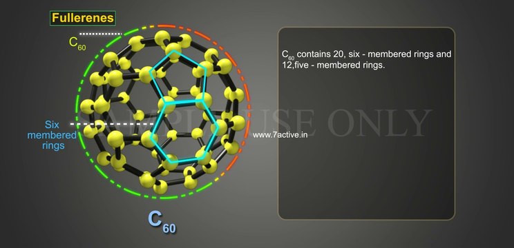 ALLOTROPES OF CARBON