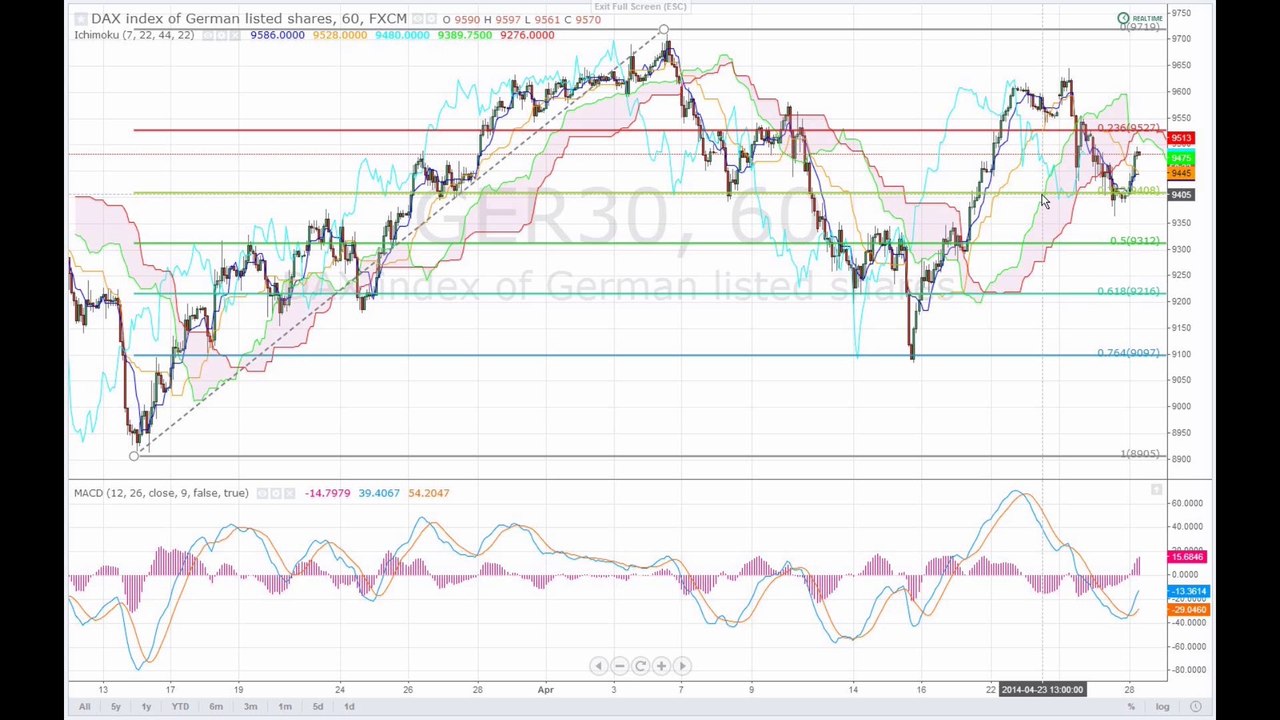 Märkte am Mittag 28-04-14