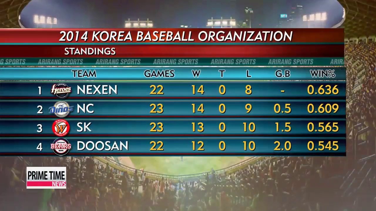 KBO Standings