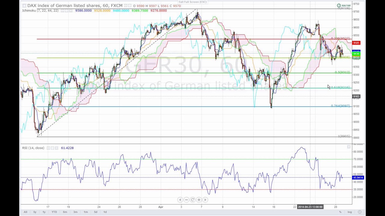 Märkte am Abend 28-04-14
