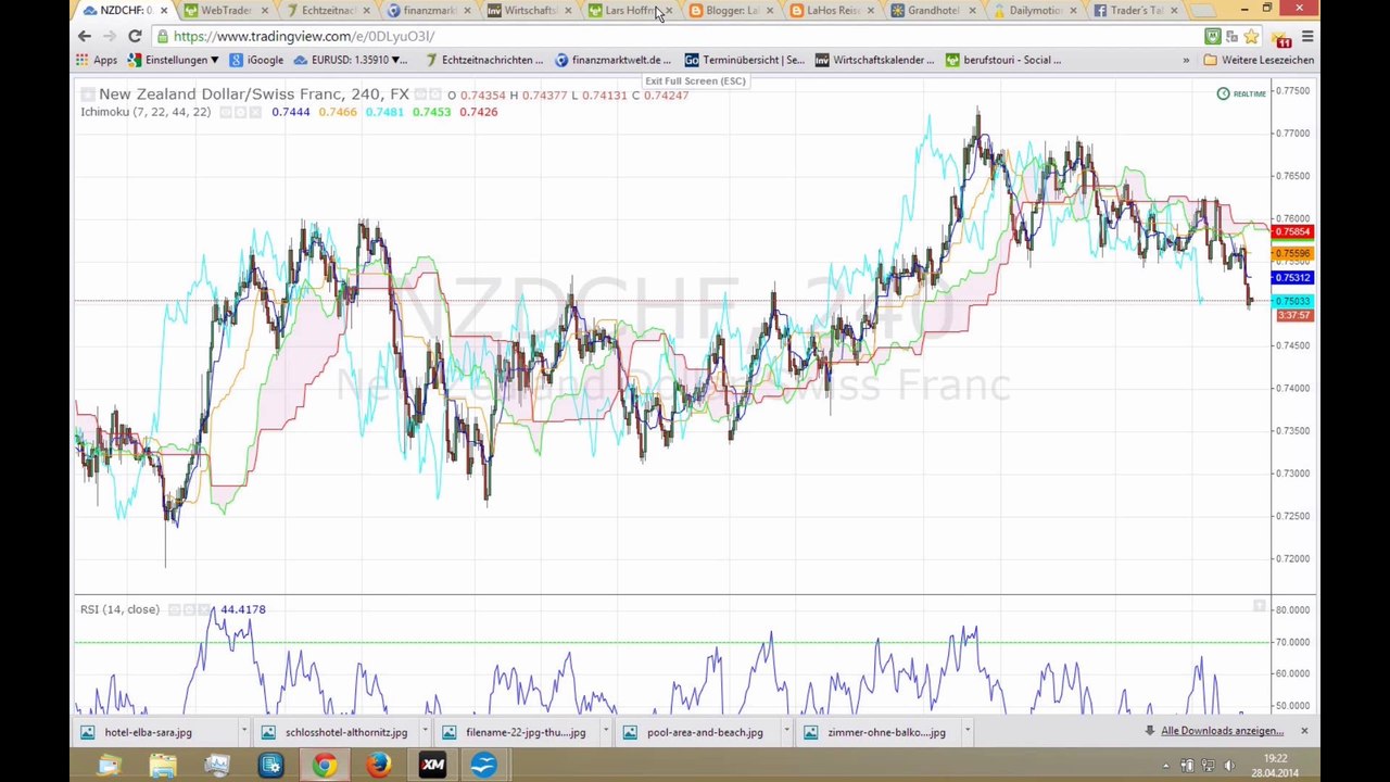 Die chartshow 28-04-14