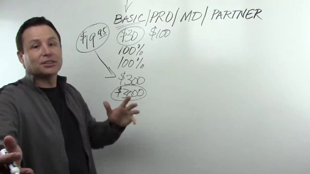 Lead System Network Compensation Review | LSN Comp Plan Review | Pre-Launch LSN May 1, 2014