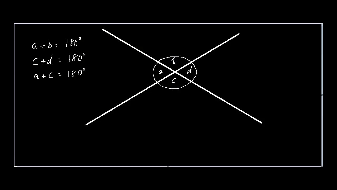 Proving That Opposite Angles Are The Same in 2 Dimensions...