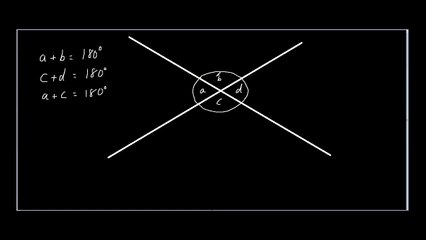 Proving That Opposite Angles Are The Same in 2 Dimensions...