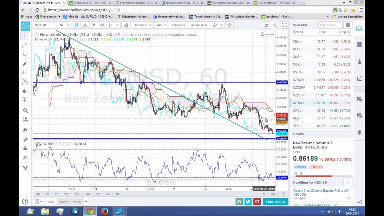 Markt am Morgen 29-04-14