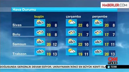 Meteoroloji'den Kuvvetli Yağış ve Rüzgar Uyarısı