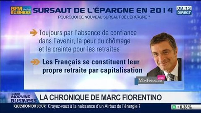 Marc Fiorentino: Sursaut de l'épargne en 2014 - 29/04
