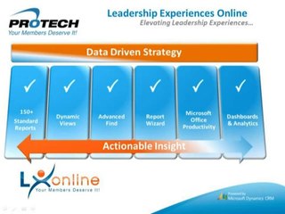 Protech Cloud Business Solutions Overview