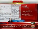 ARY News Recieved List of Terrorists