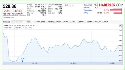 iPhone Akıllı Telefon Piyasası Rekabetinde Geri Kaldı